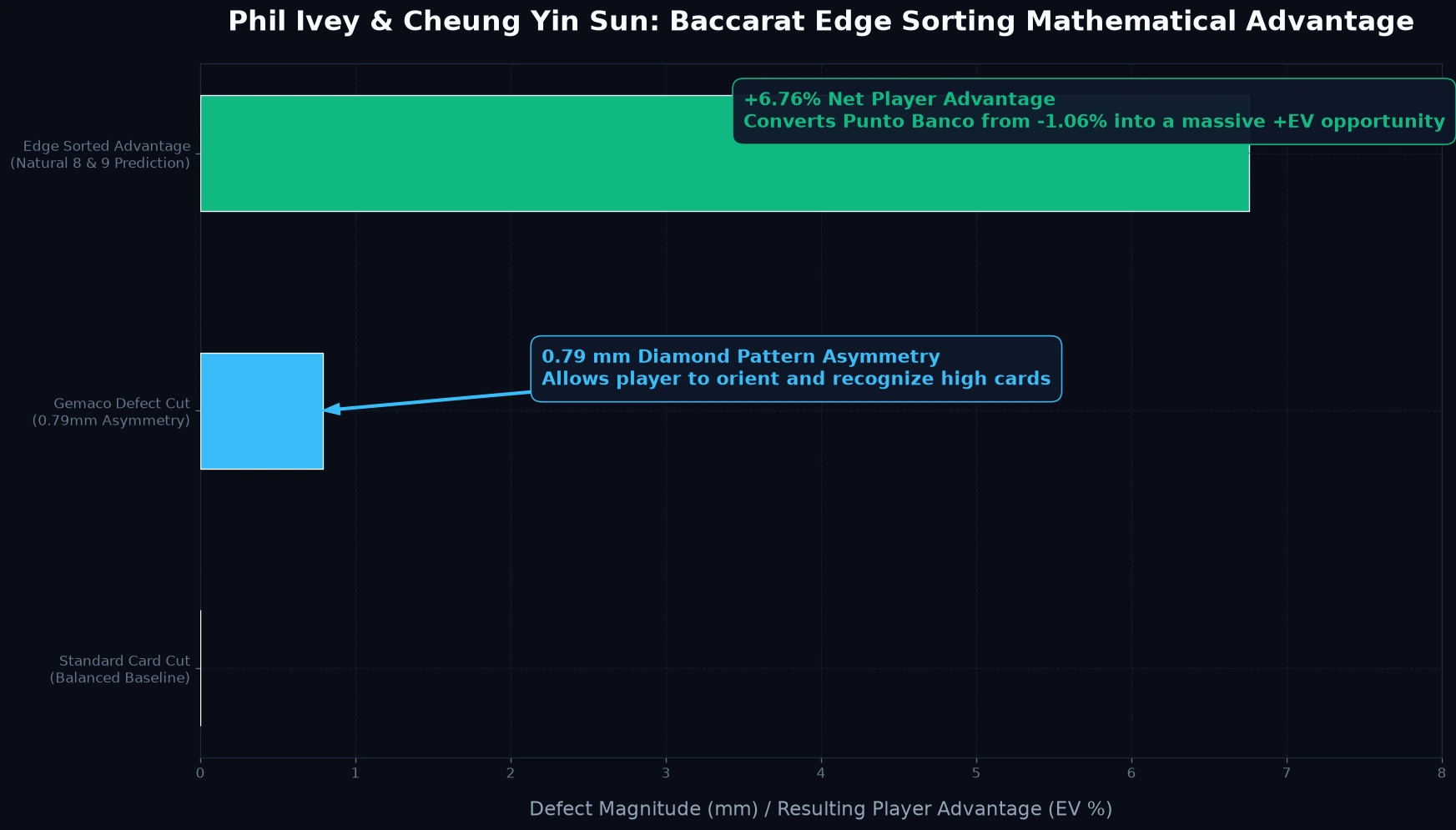 Phil Ivey Baccarat Edge Sorting Optical Forensics and Gemaco Card Asymmetry